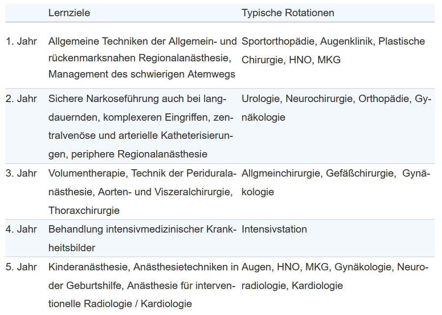 Weiterbildung Weiterbildung
